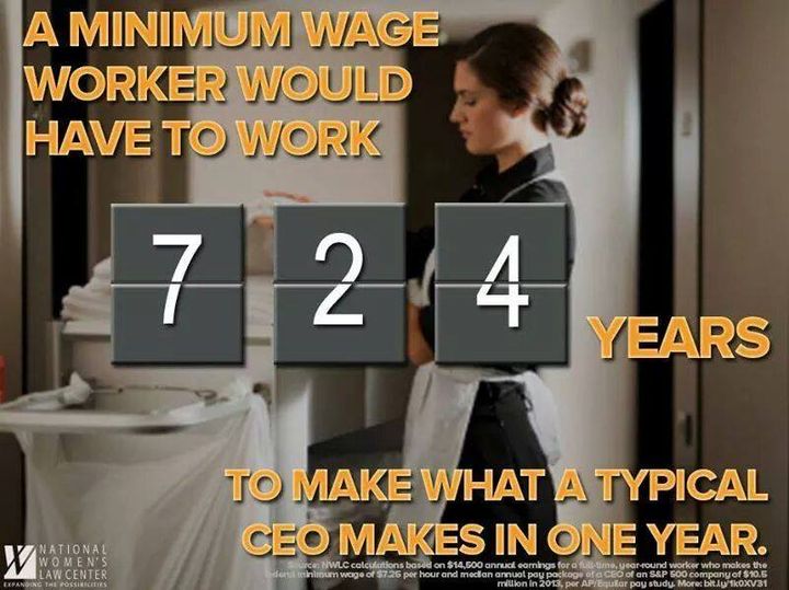 This image has an empty alt attribute; its file name is Minimum-Wage-per-worker-et-CEO-payment.jpg